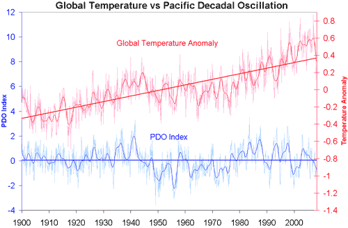 PDO_vs_Temp.gif