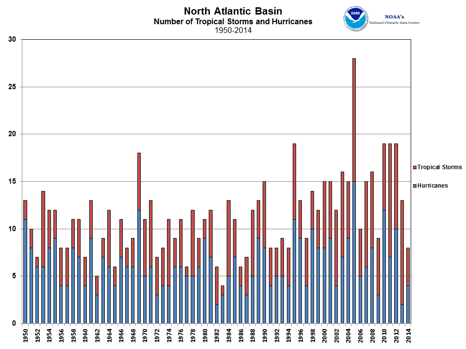 NAT_storms_2014.png
