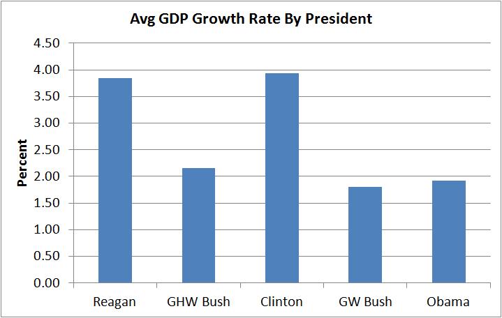 gdp-growth-per-president.jpg