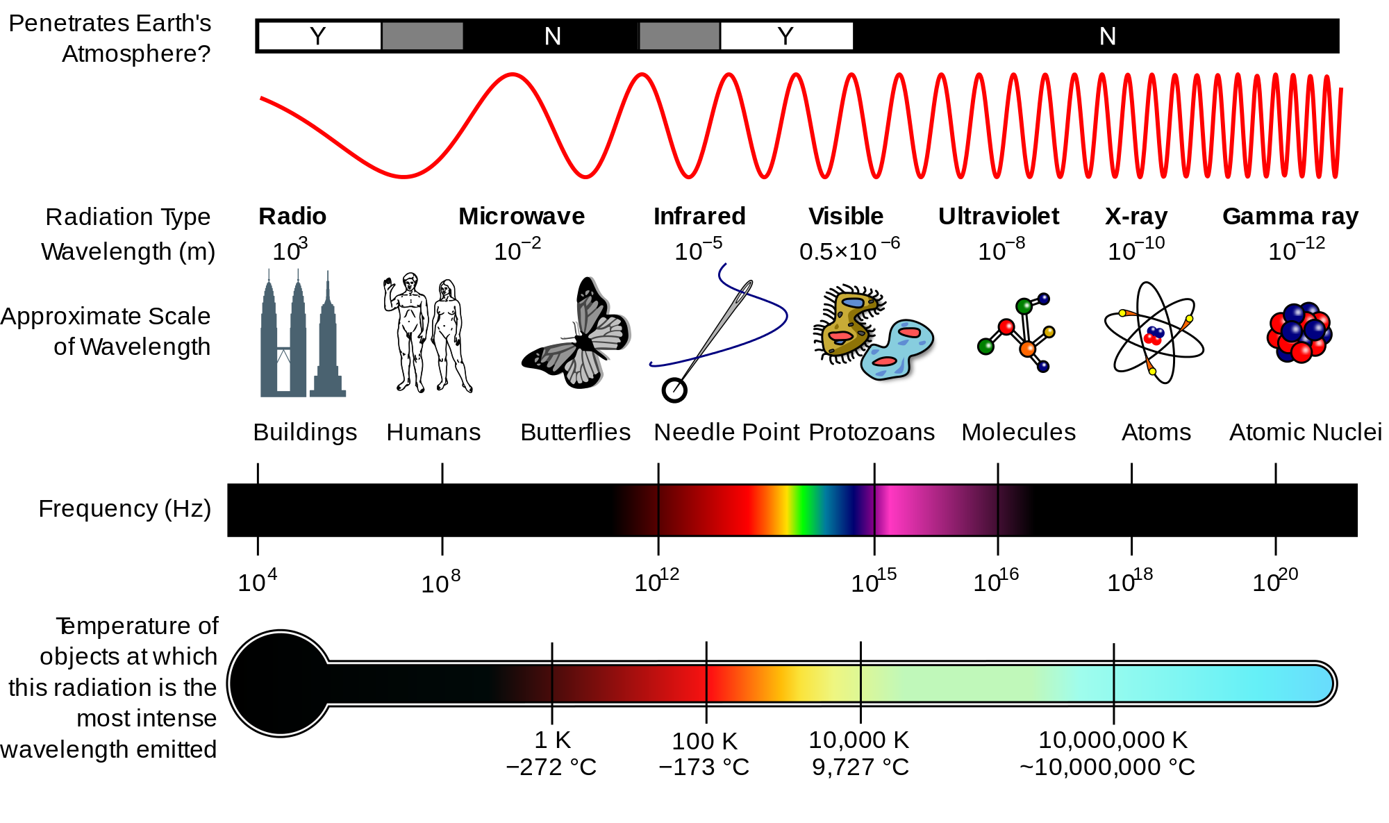 EM_Spectrum_Properties_edit.svg_.png