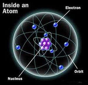 inside-atom_zps5e37a550.jpg