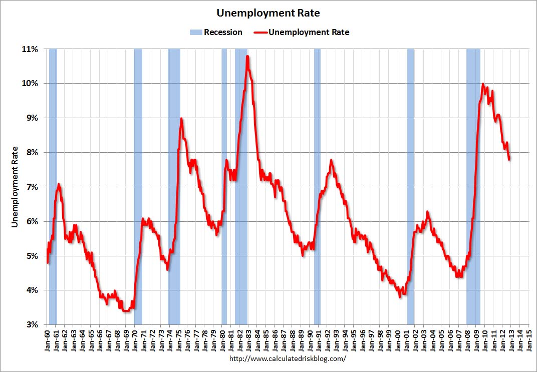 UnemployRateOct2012.jpeg