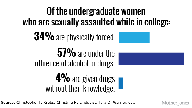 campusSA-chart.png