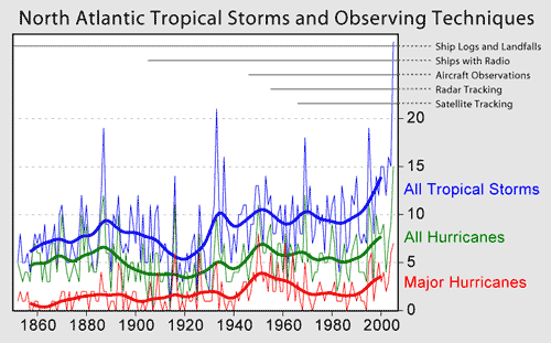 North_Atlantic_Hurricanes.gif