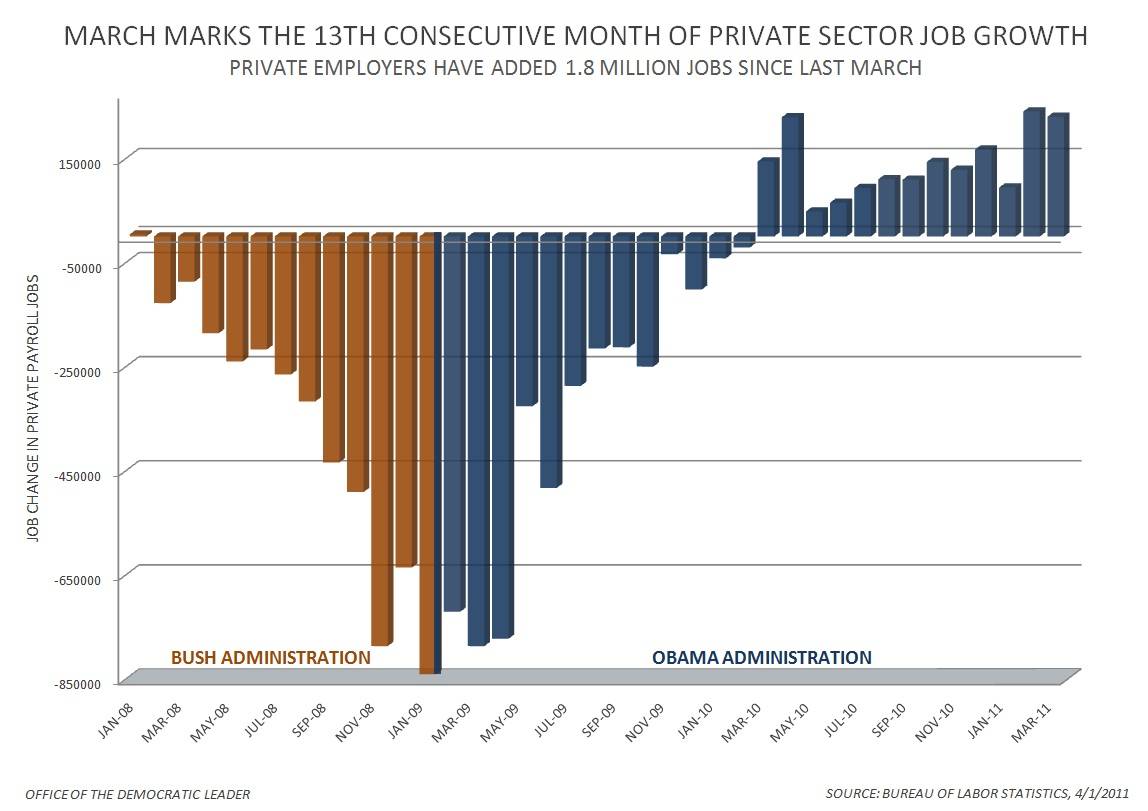 80616d1306934261-obama-recovery-still-feeble-after-two-job-growth-chart.jpg