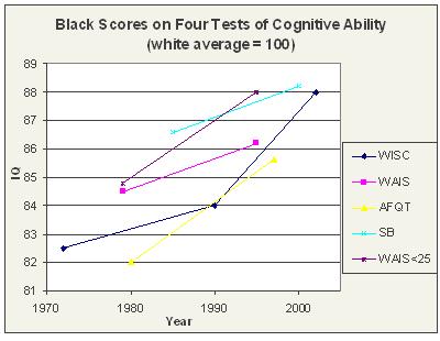 Blacktest_score_rise.jpg