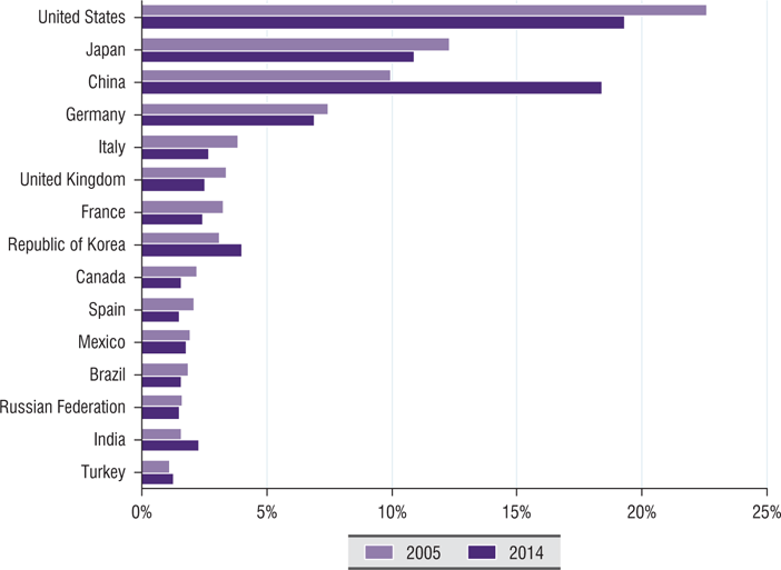 SBR0127-MainReport-Graphic1.gif