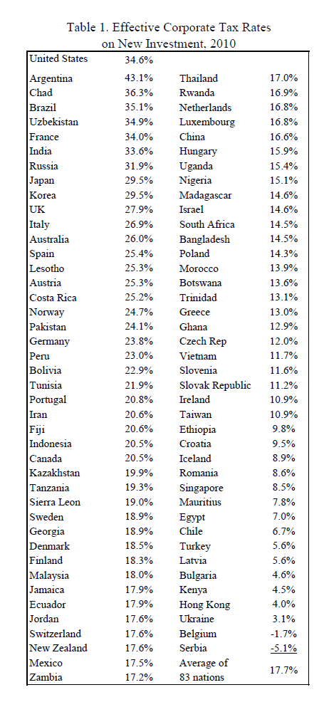 saupload_corporate_tax_rates_by_country_2010.png
