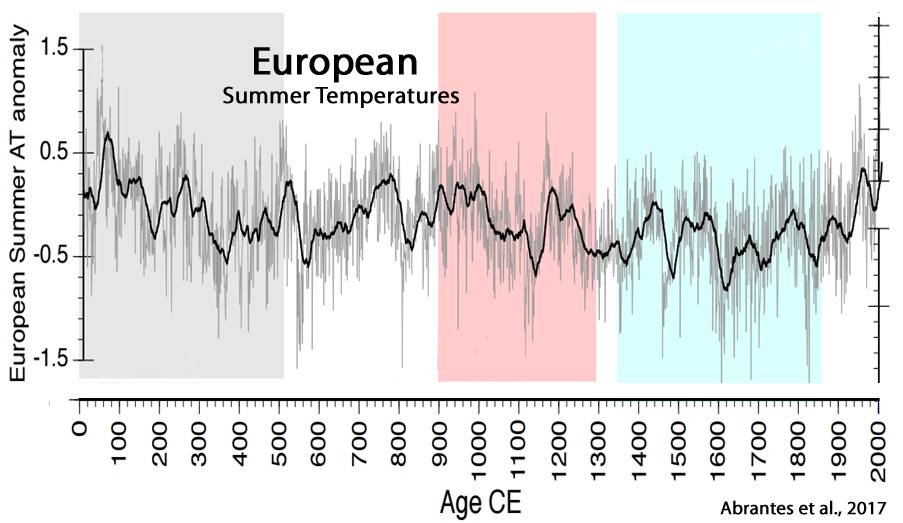 Holocene-Cooling-European-Summer-Abrantes-17.jpg