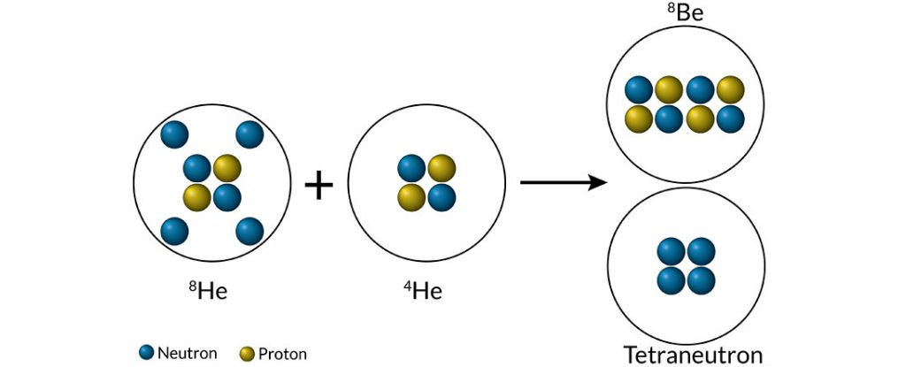 tetraneutron_1024.jpg