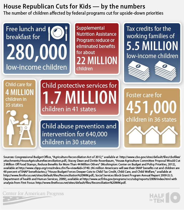 cuts_to_kids_chart1.jpg