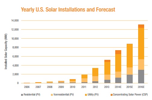 solar-capacity.jpg