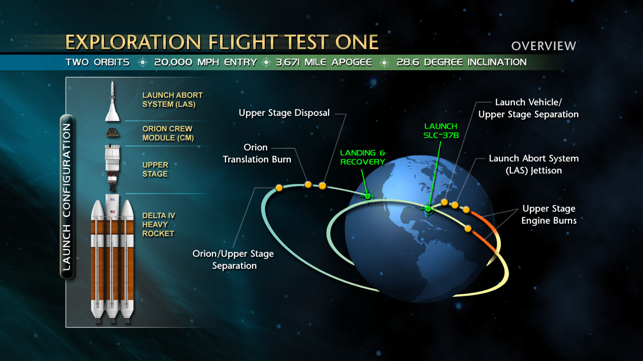 EFT-1_mission_diagram.jpg