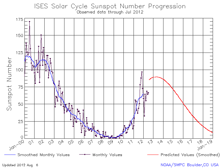 julysunpots12.gif
