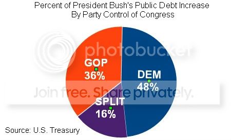 bushdebt2-2.jpg