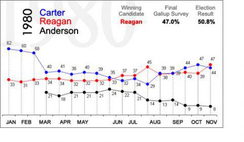 carter-reagan-e1347157660612.jpg