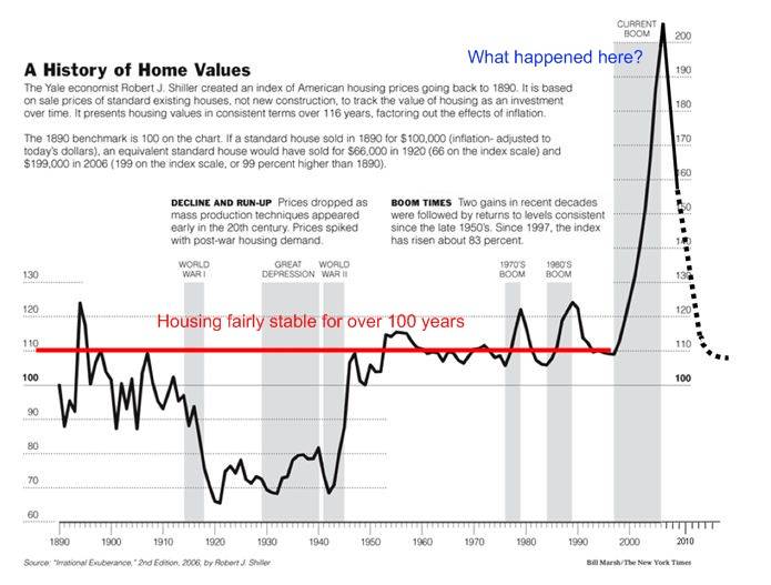 case-shiller-history-of-home-values.jpg