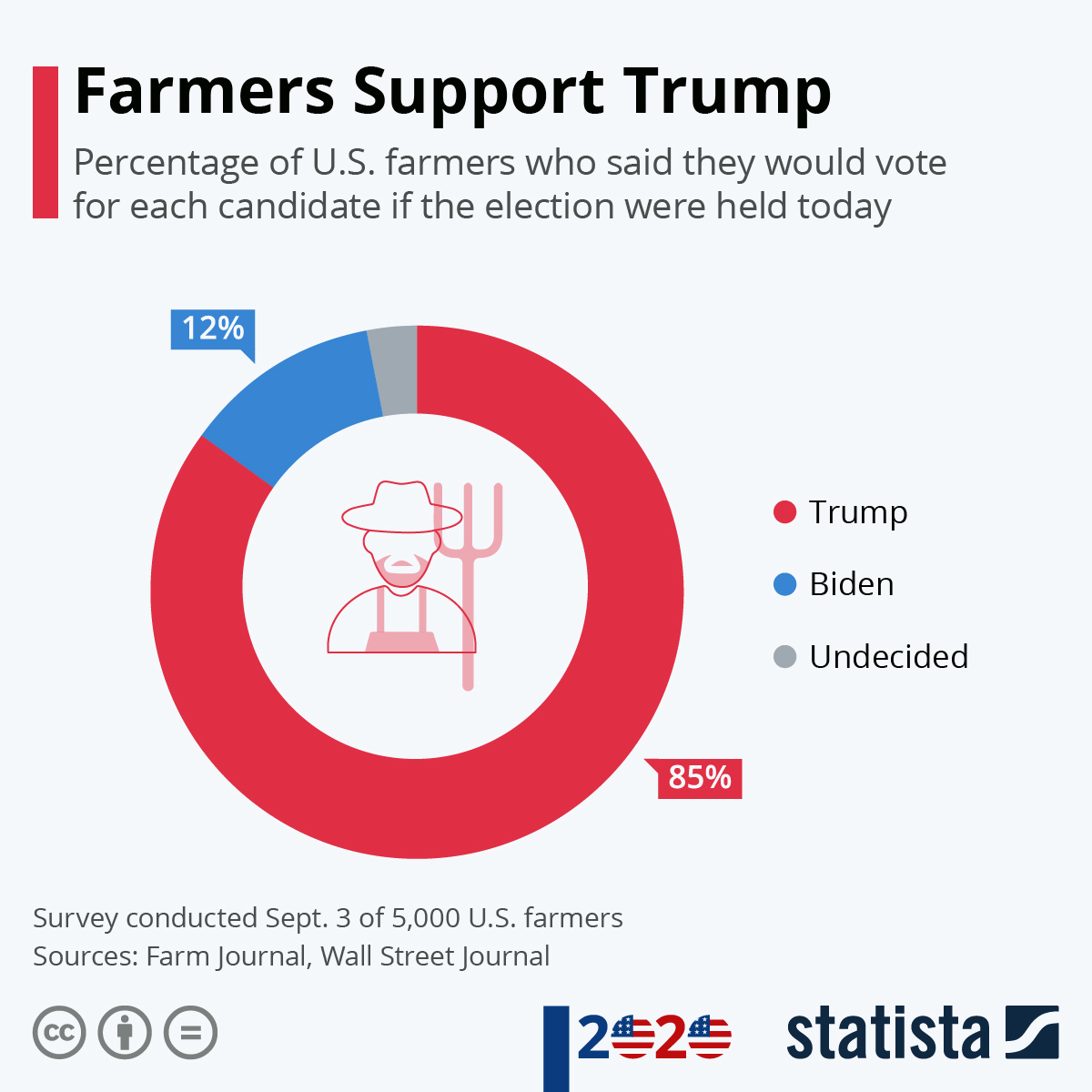 www.statista.com