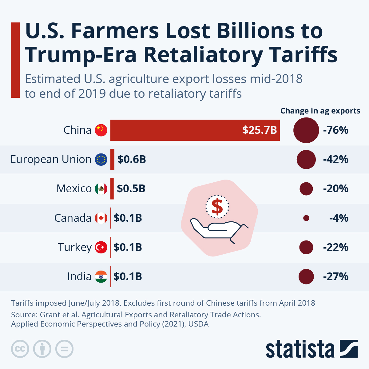 www.statista.com