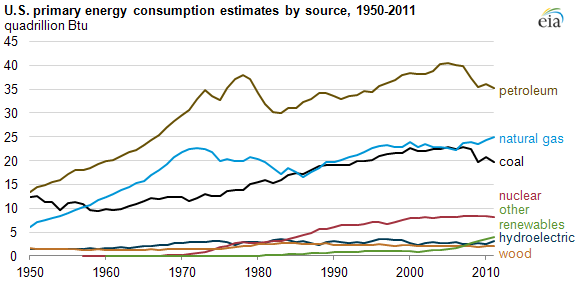 consumption.png