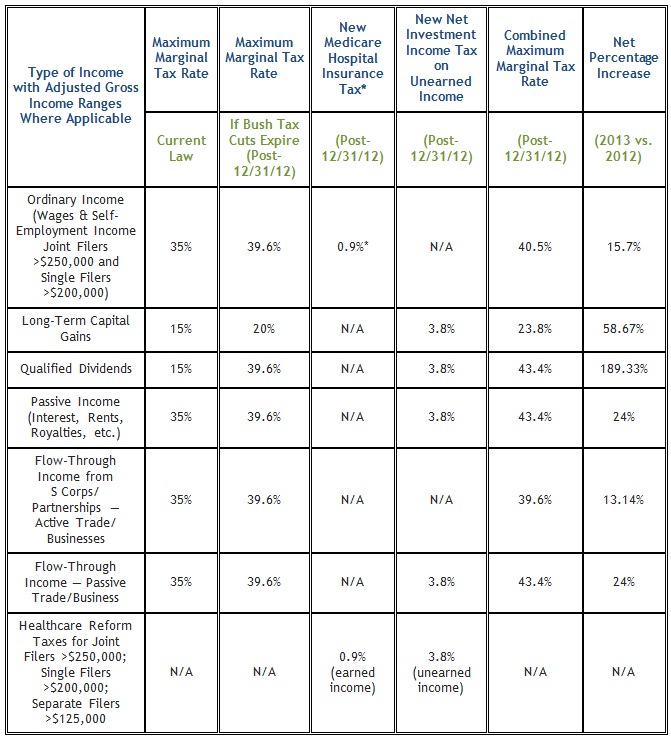 tag_table_2012_tax_planning_alert.jpg