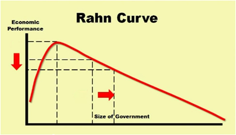 Rahn_Curve.jpg
