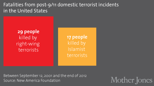 terrorism-deaths.gif
