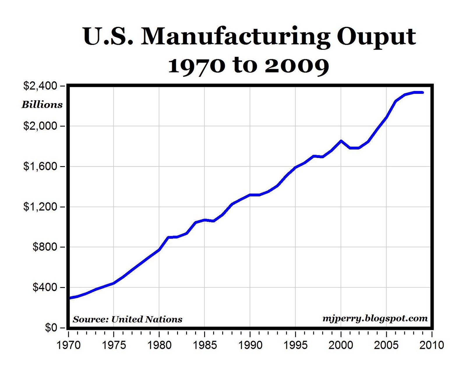 saupload_usmfg.jpg