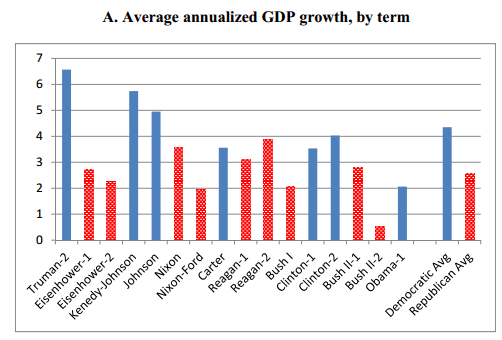 Economy+Does+Better+Under+Democrats.png