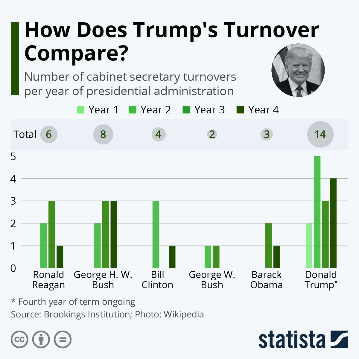 www.statista.com