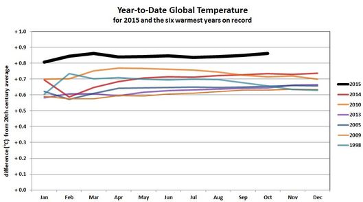 18-warmest-year2.nocrop.w529.h312.jpg