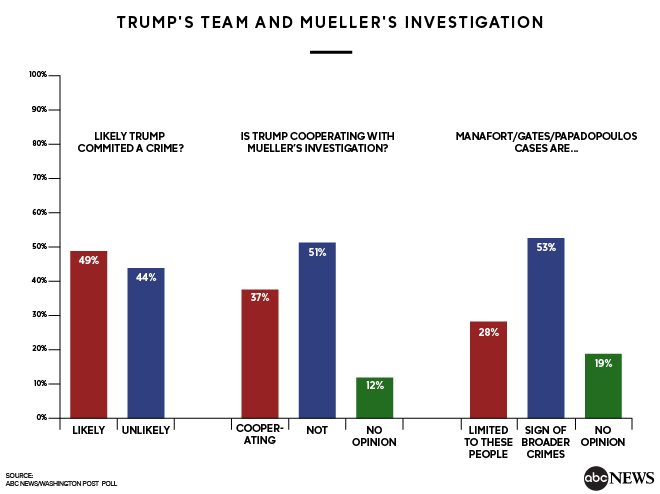 MUELLER%20POLL%20GFX-02.jpg