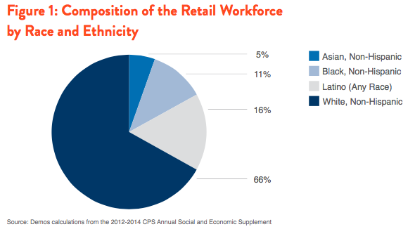 Fig.%201%20Race%20and%20Retail_0.png