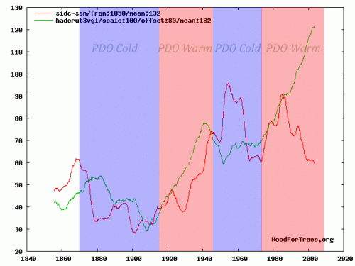 temp_spots_with_pdo-500x375.gif