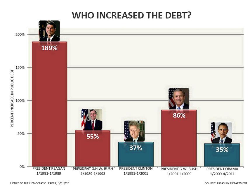 debtchart.jpg