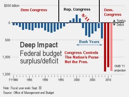obama-deficit-20101+congress.jpg