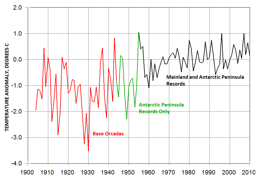 antarctica_temp_trends3.png