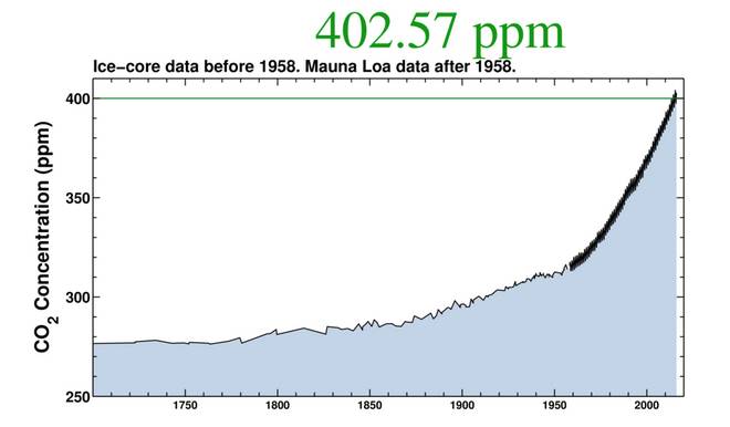 CO2history.jpg