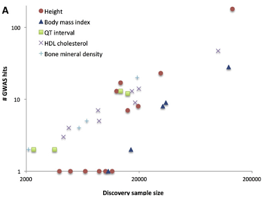genomehits.png