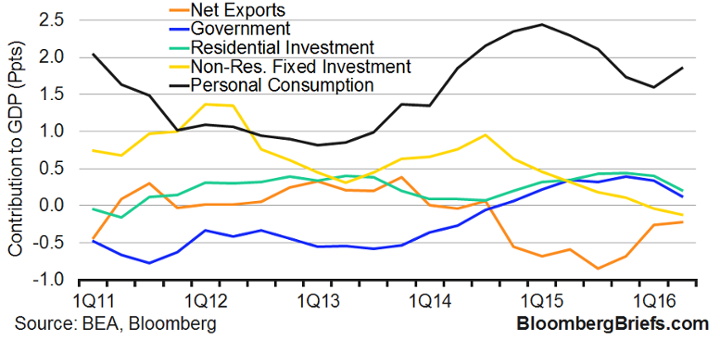 Contribution-to-GDP.png