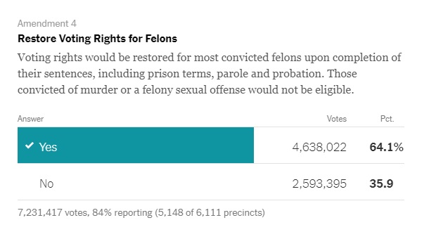 florida-restore-voting-rights-felons.jpg