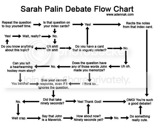 sarah-palin-decision-tree.jpg