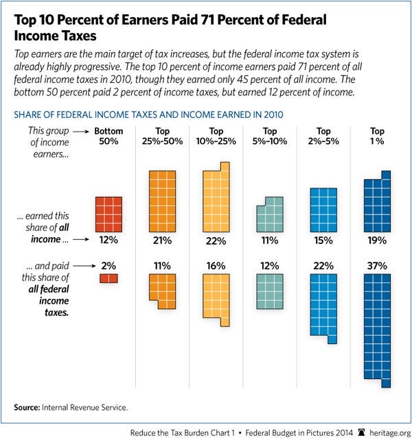 top10-percent-income-earners-6005.jpg