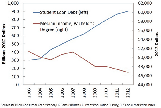 student-loan-income1-14.png