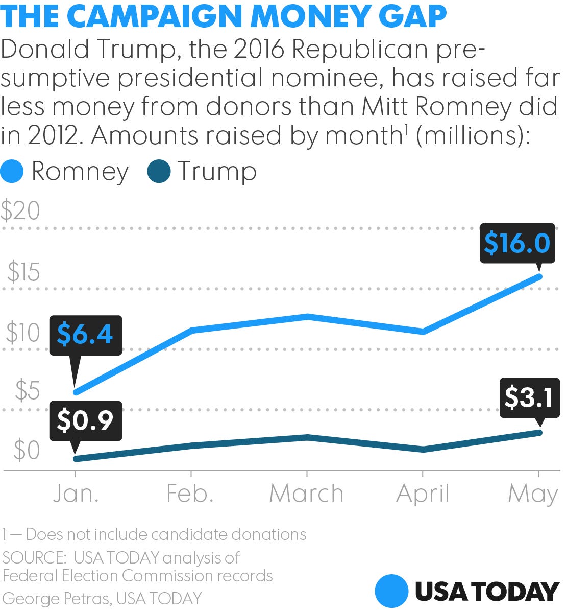 062416-Trump-Romney-Fundraise.jpg
