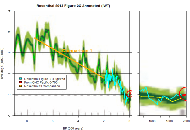 rosenthal-2013-figure-2c-annotated.png