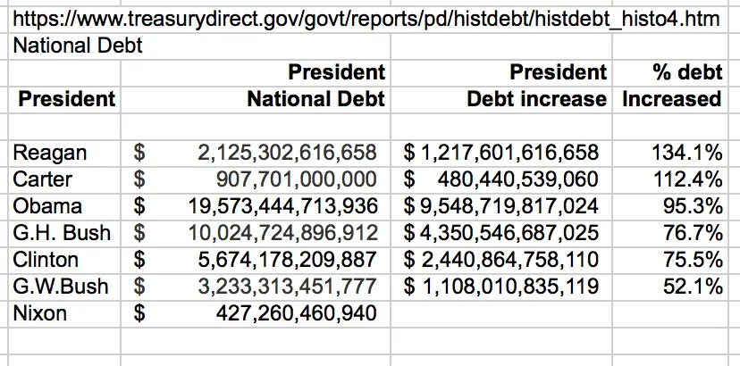 responsenationaldebt-png.221612