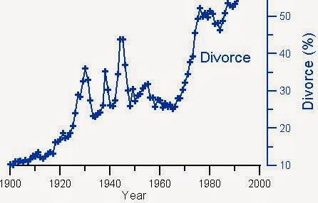 Divorce.JPG