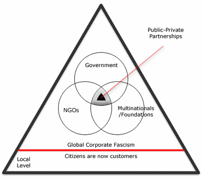 corporateFascism.gif