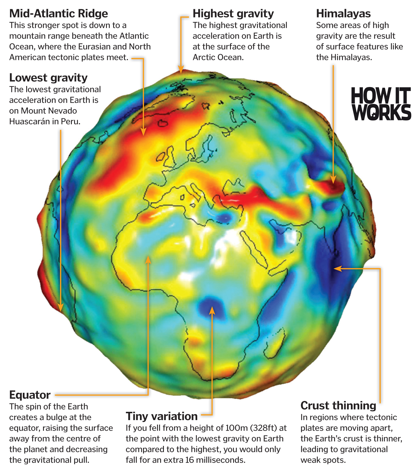 gravity-facts-4.jpg